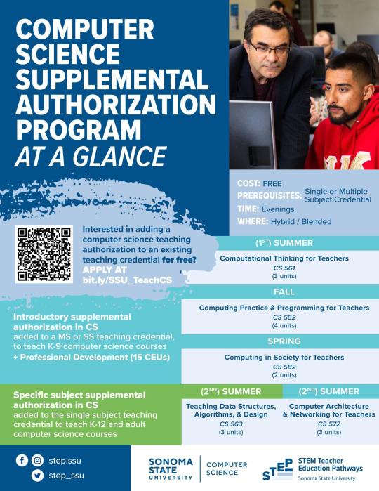 Computer science supplementary program at a glance, Cost: free, Prerequisites: Single or Multiple Subject Credential, Time: Evenings, Where: Hybrid/Blended. 1st summer: Computational Thinking for Teachers (CS 561), Fall: Computing Practice & Programing for Teachers (CS 562), Spring: Computing in Society for Teachers (CS 582), 2nd Summer: Teaching Data Structures, Algorithms, & Design (CS 563), Computer Architecture & Networking for Teachers (CS 572)